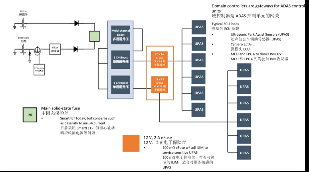 汽車控制器中更智能的電路保護？試試eFuse