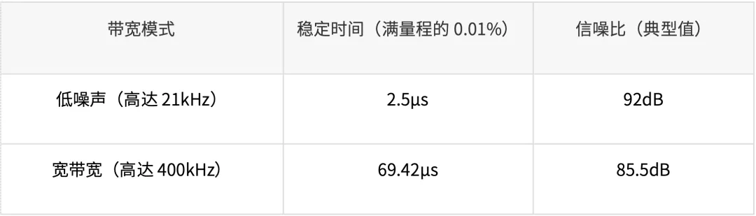 如何監(jiān)測自動化測試儀和編碼器