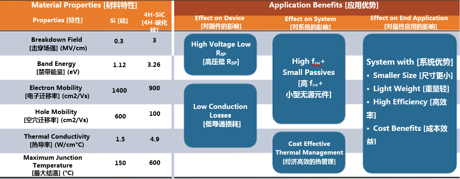 克服碳化硅制造挑戰(zhàn)，助力未來(lái)電力電子應(yīng)用