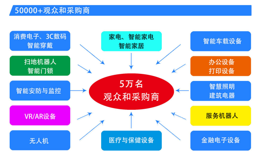 中國(guó)家電、消費(fèi)電子、智能終端制造業(yè)供應(yīng)鏈展覽會(huì)