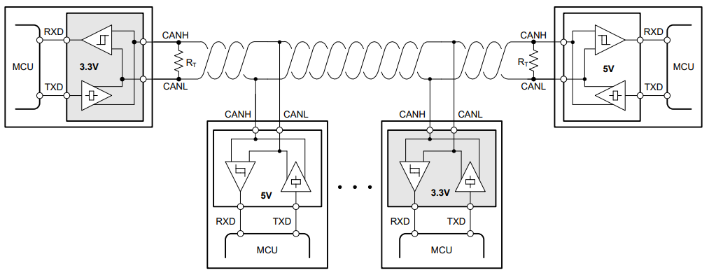 借助完全可互操作且符合 EMC 標(biāo)準(zhǔn)的 3.3V CAN 收發(fā)器簡(jiǎn)化汽車接口設(shè)計(jì)