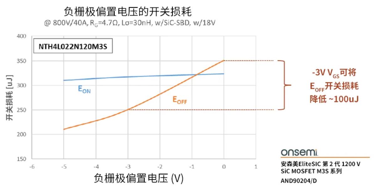 柵極驅(qū)動(dòng)器選得好，SiC MOSFET高效又安全