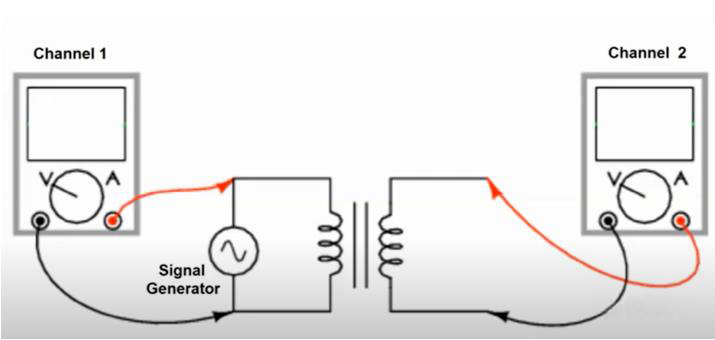 如何利用示波器快速判斷變壓器的同名端和異名端？