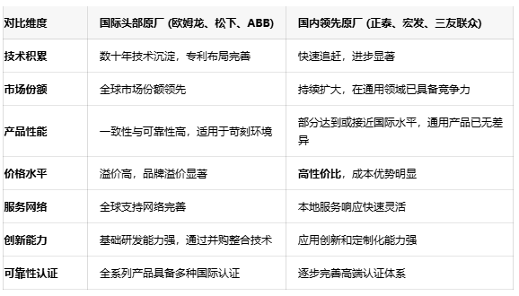 功率繼電器選型指南：如何平衡性能、可靠性與成本