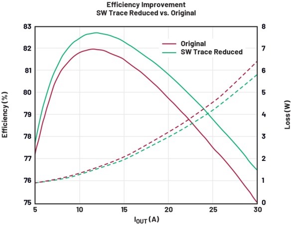 破解算力功耗墻:先進處理器低壓大電流供電設(shè)計全指南 破解算力功耗墻:先進處理器低壓大電流供電設(shè)計全指南