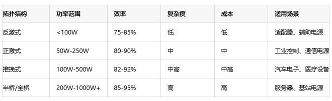 高效能隔離電源設計方案：理論、實踐與性能優(yōu)化