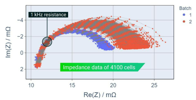電池阻抗譜（EIS）如何精準(zhǔn)量化電芯的“體質(zhì)”好壞？