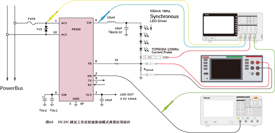 如何使用示波器、AFG和萬用表測(cè)試LED 驅(qū)動(dòng)器的調(diào)光線性度？