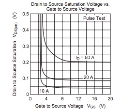 功率 MOSFET、其電氣特性定義
