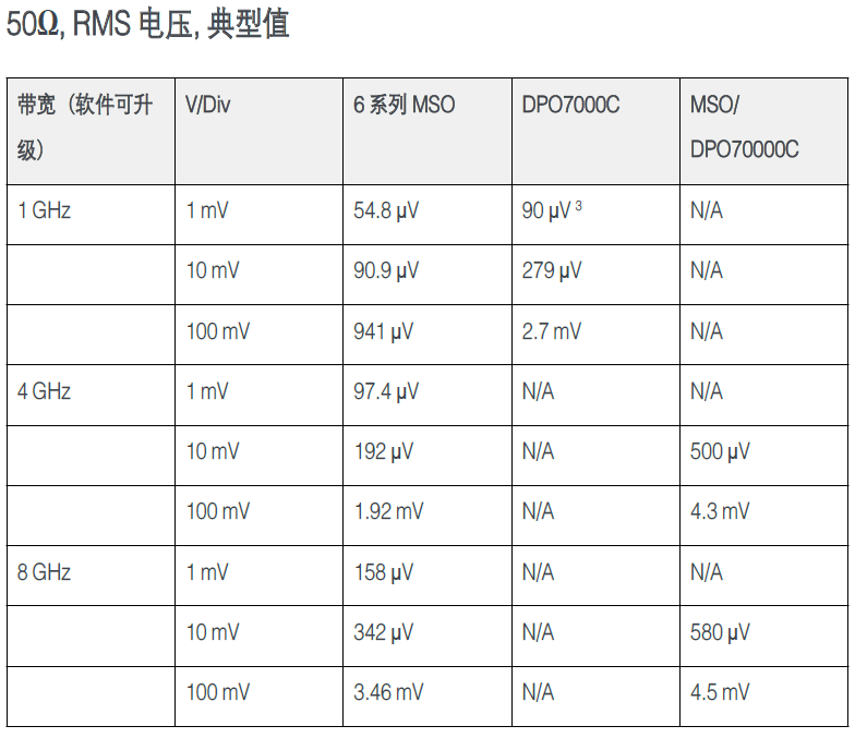 使用MSO6系示波器進(jìn)行環(huán)路響應(yīng)測(cè)試