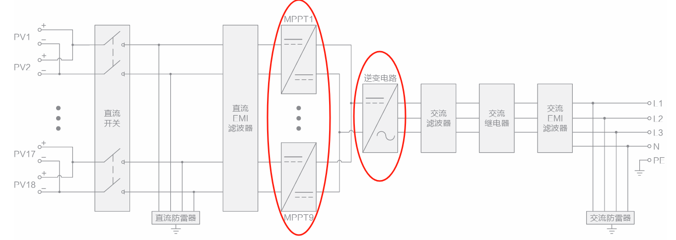 一文了解SiC MOS的應用