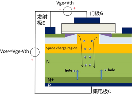 什么是IGBT的退飽和（desaturation）？ 什么情況下IGBT會(huì)進(jìn)入退飽和狀態(tài)？