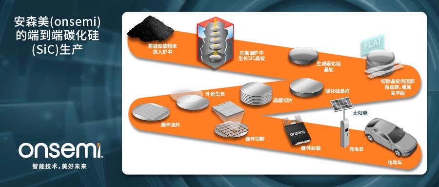 克服碳化硅制造挑戰(zhàn)，助力未來(lái)電力電子應(yīng)用