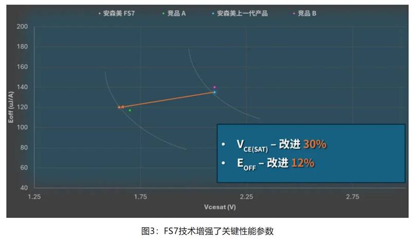 在逆變器應(yīng)用中提供更高能效，這款I(lǐng)GBT模塊了解一下