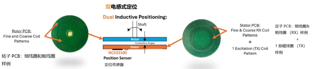 要求苛刻的工業(yè)應(yīng)用，為什么建議選電感式傳感器？