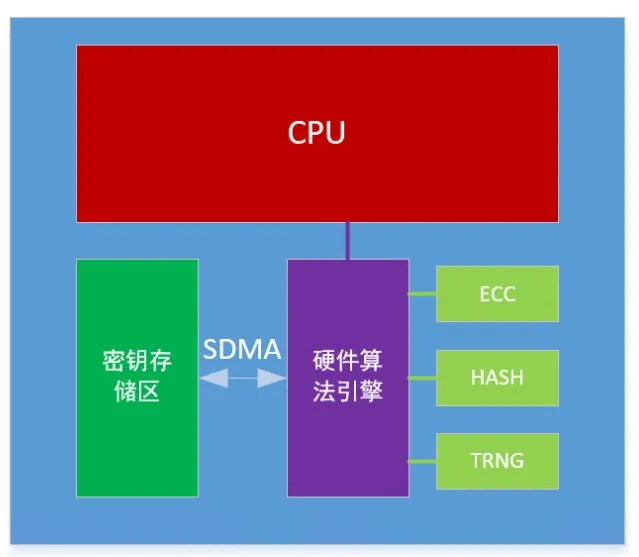 芯?？萍糂MS：讓每塊電池的安全都值得信賴