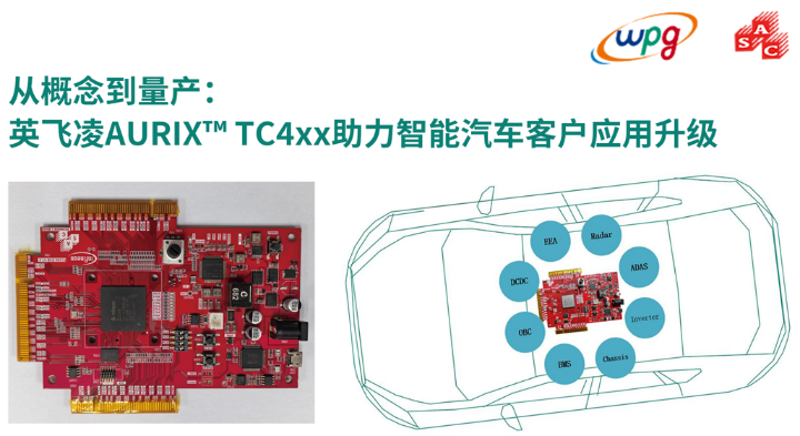 大聯(lián)大品佳創(chuàng)佳績！憑英飛凌AURIX? TC4xx方案榮獲中國工控網(wǎng)“應(yīng)用創(chuàng)新”大獎