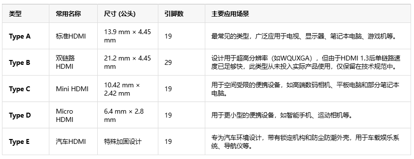 告別線纜混亂！HDMI如何用單根線重塑音視頻傳輸