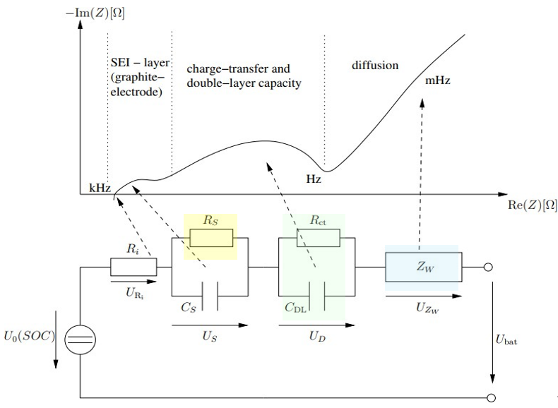 電池阻抗譜（EIS）如何精準(zhǔn)量化電芯的“體質(zhì)”好壞？