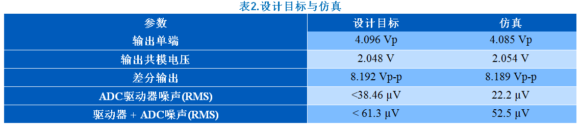 KWIK電路常見(jiàn)問(wèn)題解答 15Msps 18位ADC的驅(qū)動(dòng)器設(shè)計(jì)考慮因素