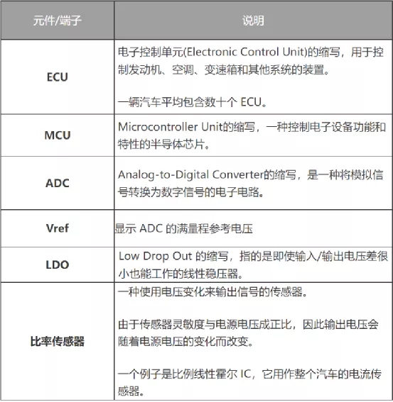 什么是電壓跟蹤器？