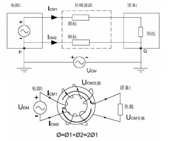 電源線噪聲：共模干擾、差模干擾