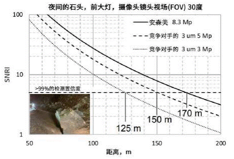 攻克汽車(chē)成像演進(jìn)難點(diǎn)