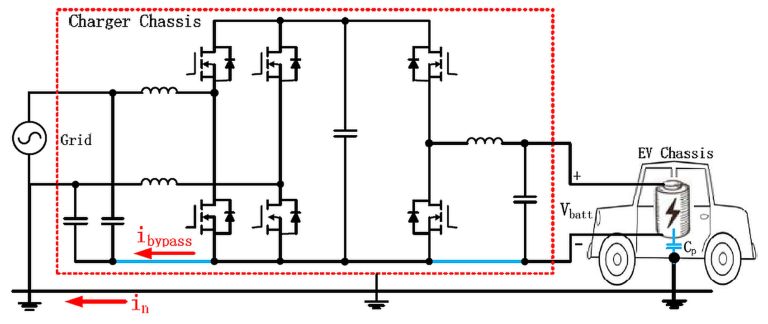 EV 無變壓器快速充電解決方案