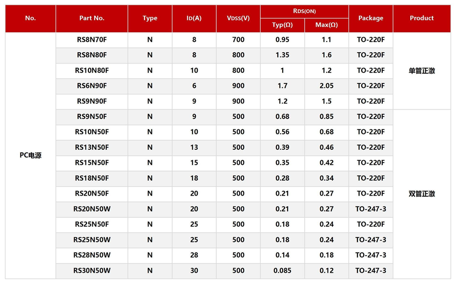 RS瑞森半導(dǎo)體在PC電源上的應(yīng)用