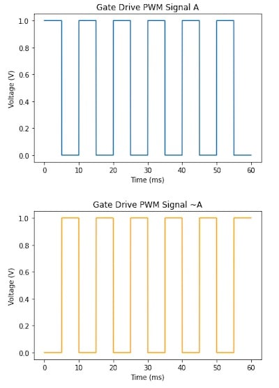 使用互補(bǔ)PWM、擊穿和死區(qū)時(shí)間的 H 橋直流電機(jī)控制