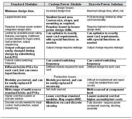板載電源：定制還是標(biāo)準(zhǔn)？