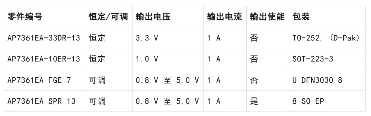 LDO穩(wěn)壓器核心知識點全解析：掌握這些，你就是專家！