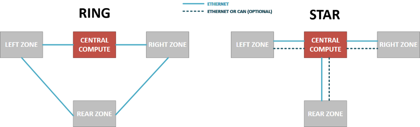 揭秘TSN和環(huán)形以太網(wǎng)如何保障車(chē)載音頻與控制的絕對(duì)可靠