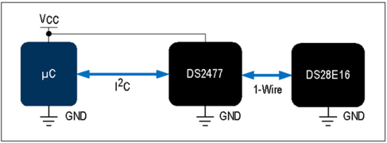 揭秘對稱認證技術(shù)是如何扼住假冒零部件的咽喉？