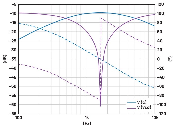 學(xué)子專區(qū)——文氏電橋振蕩器分析與制作詳解（第一部分）