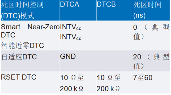 智能GaN降壓控制器設(shè)計(jì)——第1部分：考慮因素和測(cè)量方法