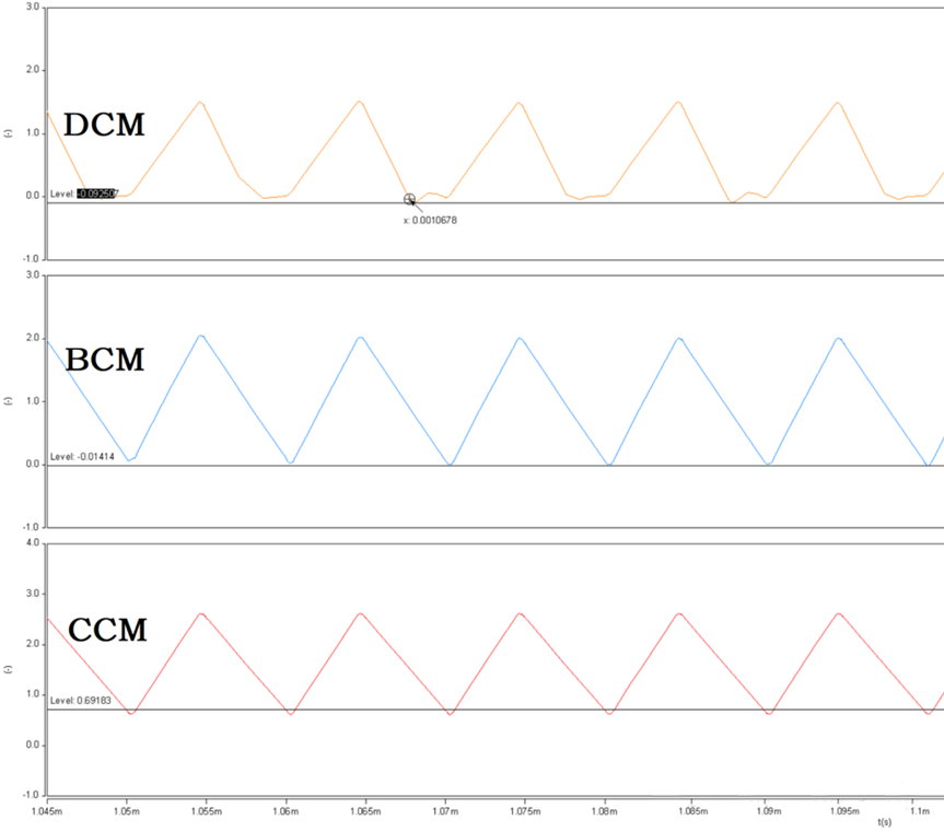 開關(guān)電源的工作模式CCM、BCM、DCM