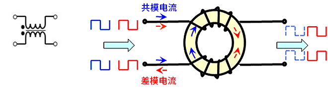 智能汽車CAN FD總線需要什么樣的降噪對(duì)策？