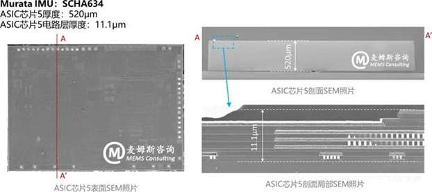 村田MEMS慣性測(cè)量單元（IMU）SCHA634產(chǎn)品分析