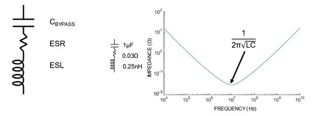 工藝設計套件將 POI 基板用于 RF 濾波器