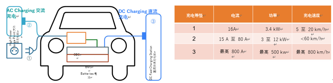 優(yōu)化大功率直流充電樁設計