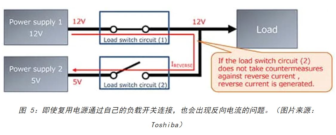 電源軌難管理？試試這些新型的負(fù)載開(kāi)關(guān) IC！