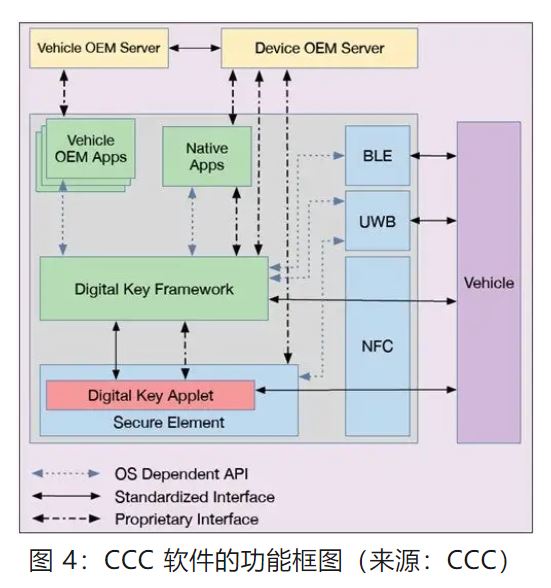 優(yōu)化汽車無鑰匙進(jìn)入系統(tǒng)，利用藍(lán)牙低功耗和LIN技術(shù)如何快速實現(xiàn)？