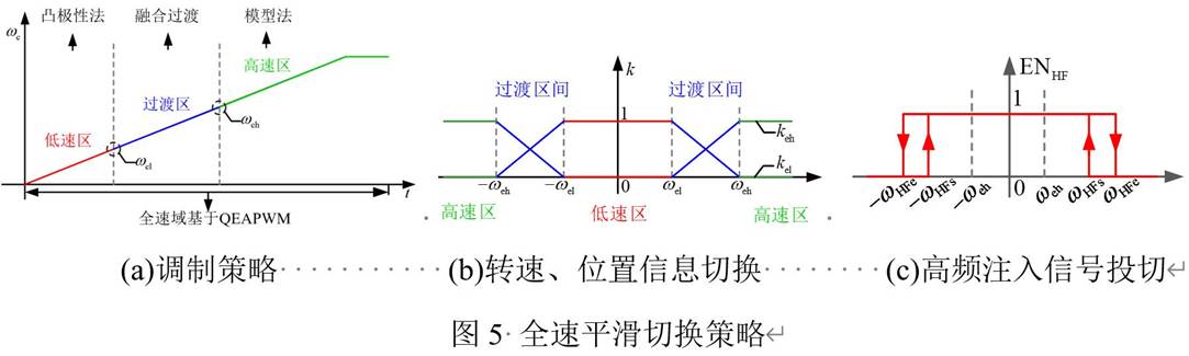 基于GD32F407VET6主控芯片的永磁同步電機(jī)控制器設(shè)計(jì)