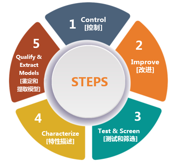 克服碳化硅制造挑戰(zhàn)，助力未來(lái)電力電子應(yīng)用