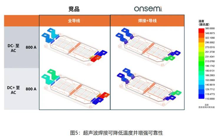 在逆變器應(yīng)用中提供更高能效，這款I(lǐng)GBT模塊了解一下