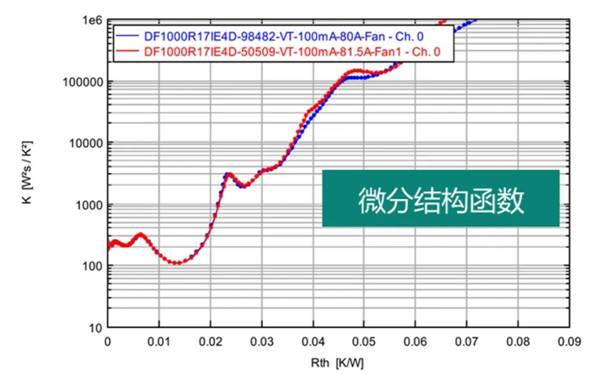 功率器件熱設(shè)計(jì)基礎(chǔ)（十）——功率半導(dǎo)體器件的結(jié)構(gòu)函數(shù)