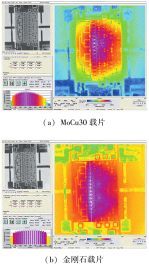 紅外熱成像儀對(duì)放大器的芯片結(jié)溫的仿真測(cè)試