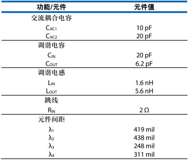 設(shè)計一款具有過溫管理功能的USB供電RF功率放大器