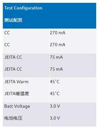 如何設計電池充電速度快4倍的安全可穿戴設備